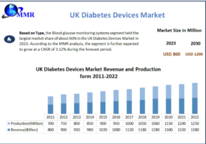 UK Diabetes Devices Market