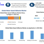 Water-based Adhesive Market