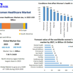 Women Healthcare Market