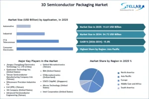 3D-Semiconductor-Packaging-Market-SMR-Snapshot