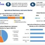 Agricultural-Machinery-Lubricants-Market