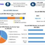 Aircraft MRO Market