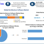 Architecture Software Market