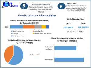 Architecture Software Market