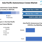 Asia-Pacific-Autonomous-Cranes-Market-cagr