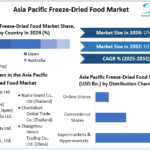 Asia-Pacific-Freeze-Dried-Food-Market-cagr