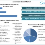 Automatic-Door-Market-overview