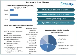 Automatic-Door-Market-overview