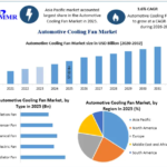 Automotive Cooling Fan Market