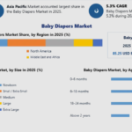 Baby Diapers Market