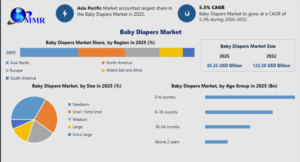 Baby Diapers Market