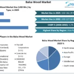Balsa-Wood-Market-overview