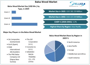 Balsa-Wood-Market-overview