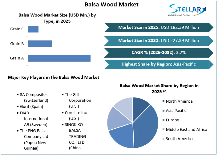 Balsa-Wood-Market-overview
