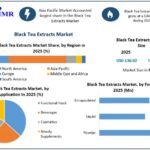 Black-Tea-Extracts-Market-Size
