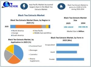 Black-Tea-Extracts-Market-Size