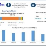 Board-Sports-Market-size-768x585