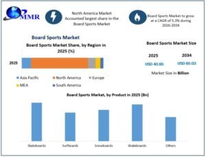 Board-Sports-Market-size-768x585