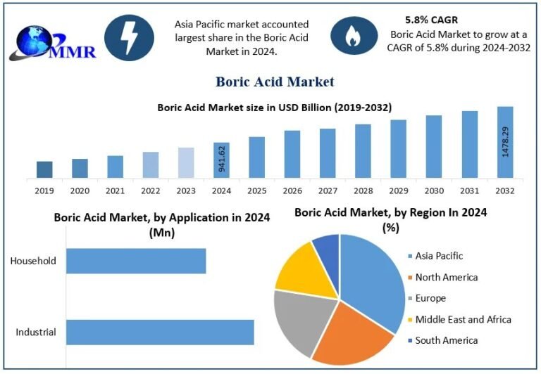 Boric-Acid-Market-Snapshot-1