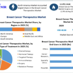 Breast Cancer Therapeutics Market