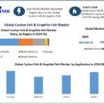 Carbon-Felt-Graphite-Felt-Market