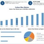Carbon-Fiber-Market-2