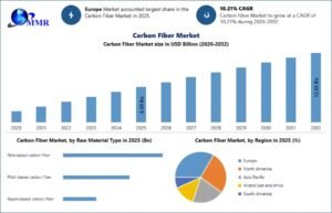 Carbon-Fiber-Market-2