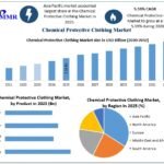 Chemical-Protective-Clothing-Market-Growth