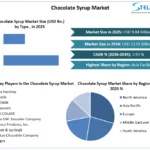 Chocolate-Syrup-Market-Growth