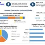 Compact-Construction-Equipment-Market (1)