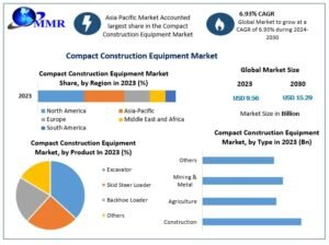 Compact-Construction-Equipment-Market (1)