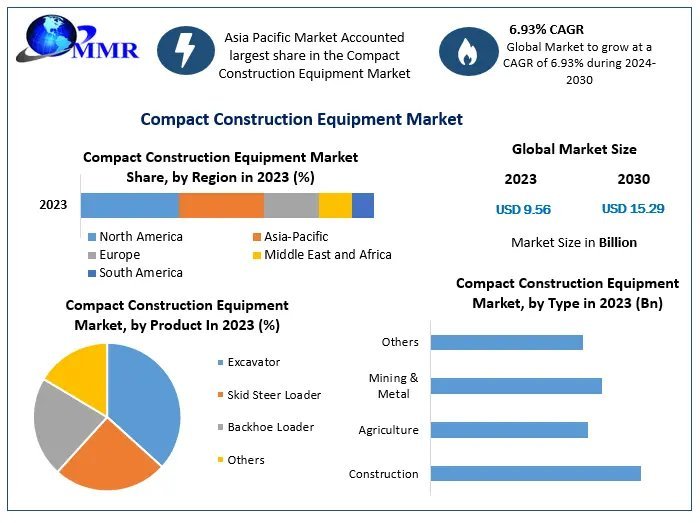Compact-Construction-Equipment-Market (1)