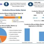 Conductive-Silicone-Rubber-Market-snapshot