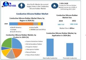 Conductive-Silicone-Rubber-Market-snapshot