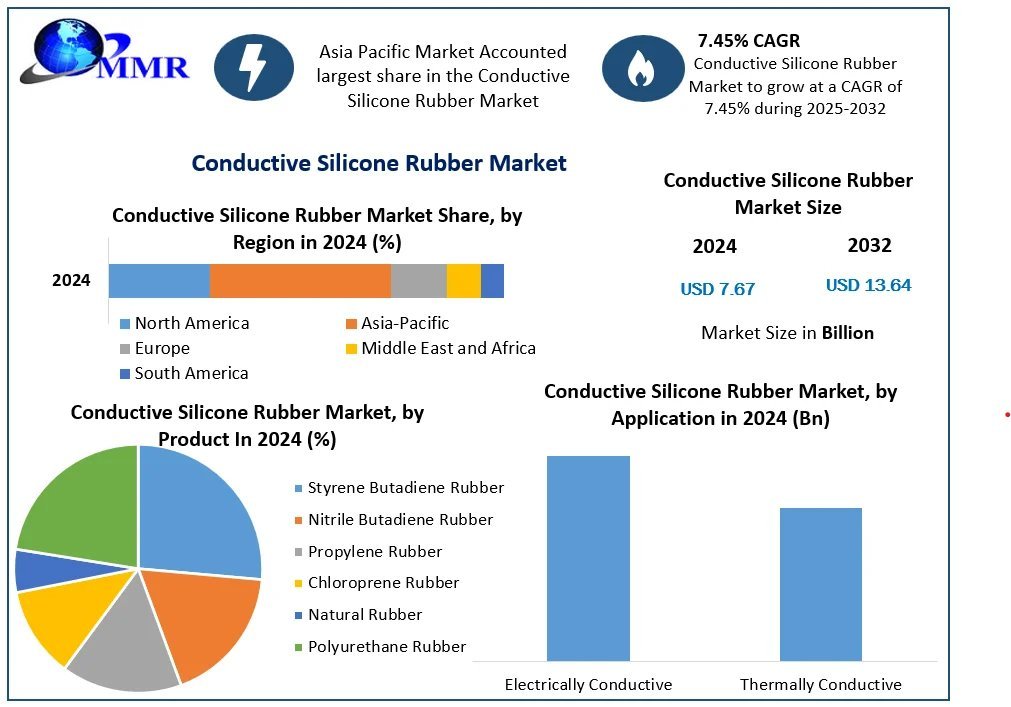 Conductive-Silicone-Rubber-Market-snapshot