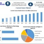 Current-Sensor-Market-3