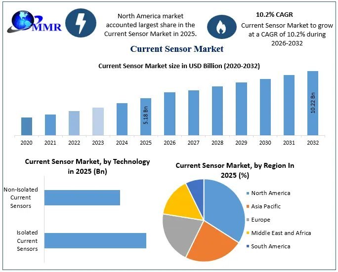 Current-Sensor-Market-3