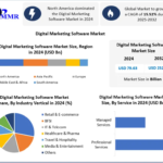 Digital Marketing Software Market