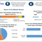 Electric Three-Wheeler Market