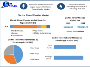 Electric Three-Wheeler Market