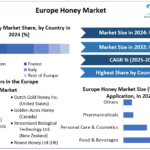 Europe-Honey-Market-cagr