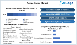 Europe-Honey-Market-cagr
