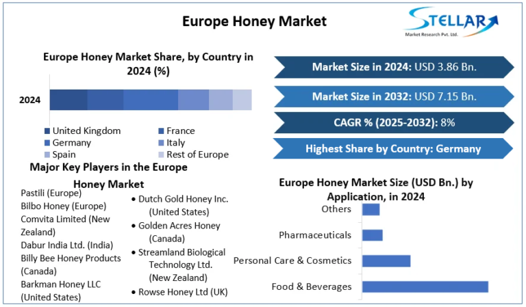 Europe-Honey-Market-cagr