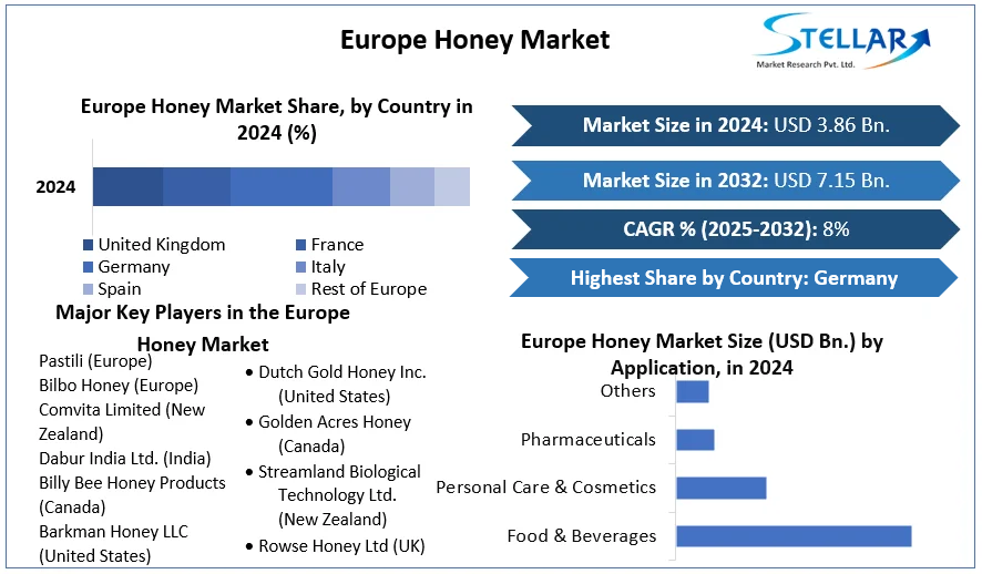 Europe-Honey-Market-cagr