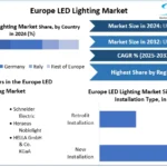 Europe-LED-Lighting-Market-snapshot