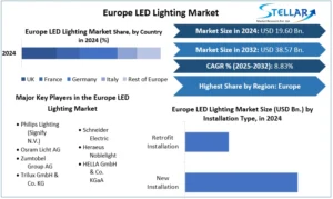 Europe-LED-Lighting-Market-snapshot