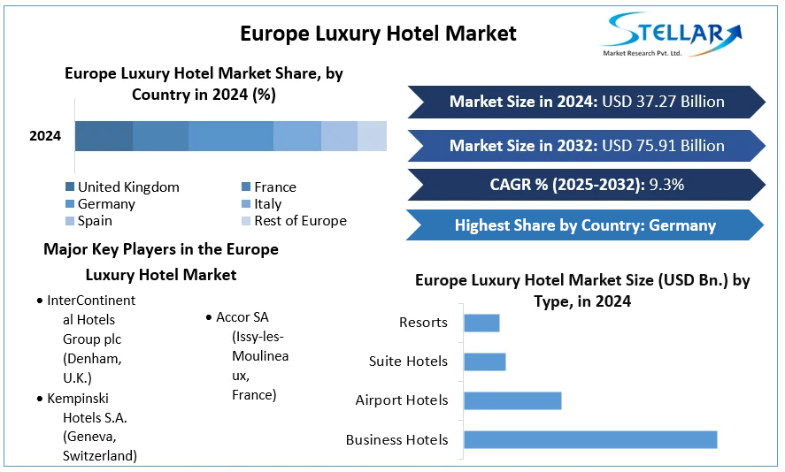 Europe-Luxury-Hotel-Market-cagr