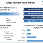 Europe-Seaweed-Snack-Market-cagr