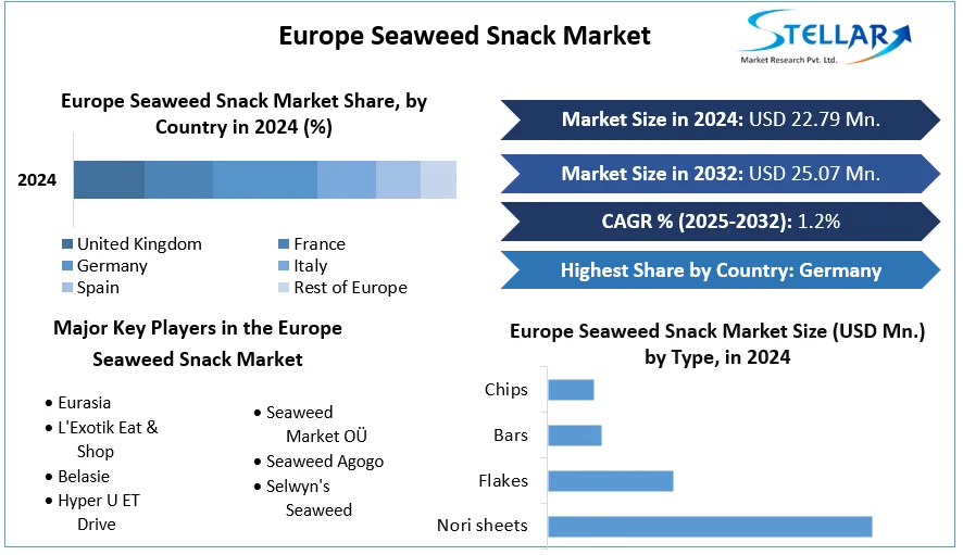 Europe-Seaweed-Snack-Market-cagr