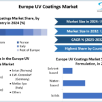 Europe-UV-Coatings-Market-cagr